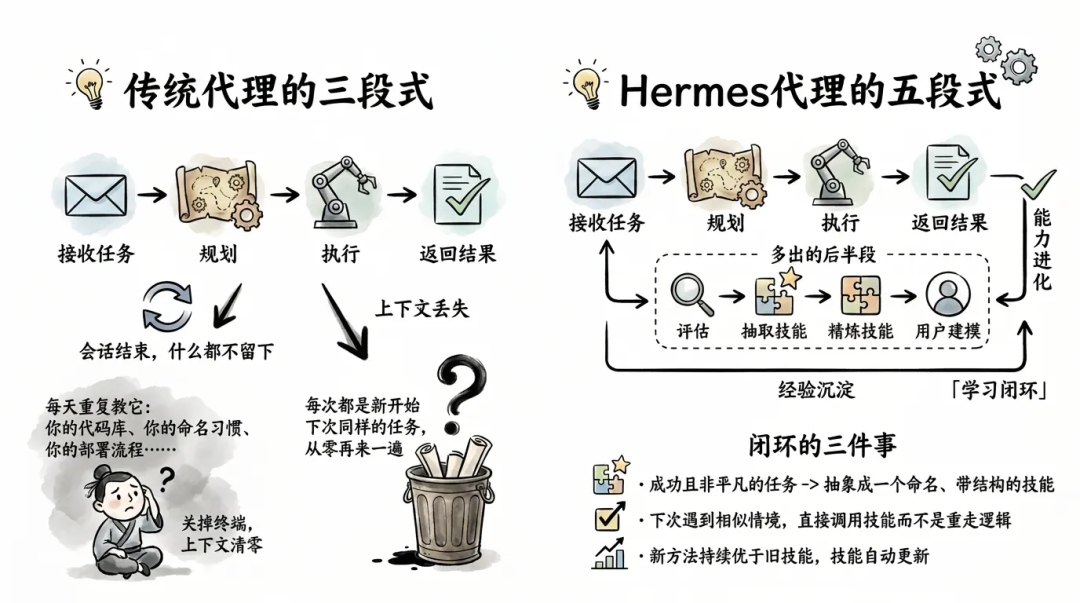 深入浅出Harness Engineerring之核心模式与理念 配图 19