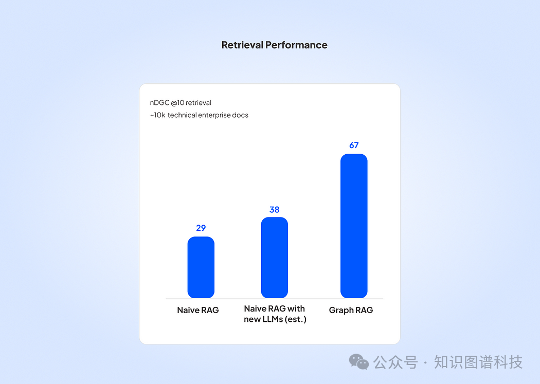技术动态 | 如何使用知识图谱改进RAG？ 配图 4