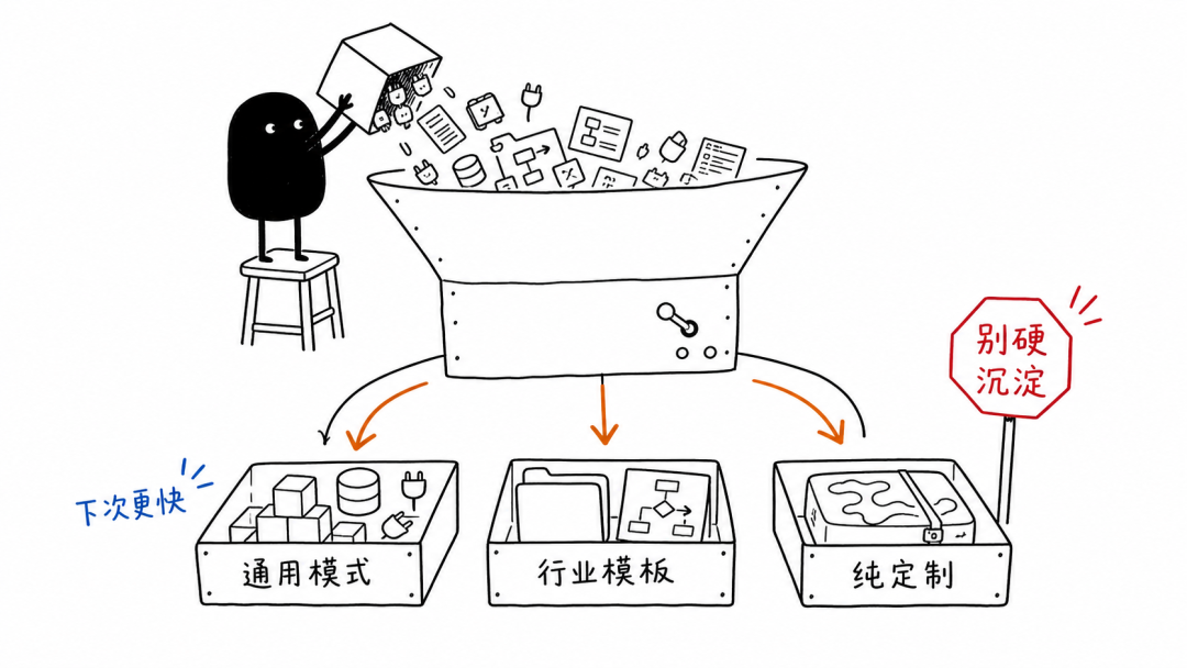 没有沉淀，就不是 FDE 配图 4