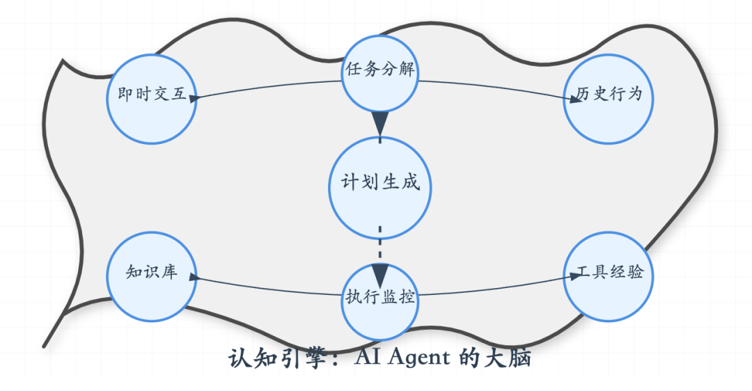 图解 AI Agent: 从理念到实现 配图 3