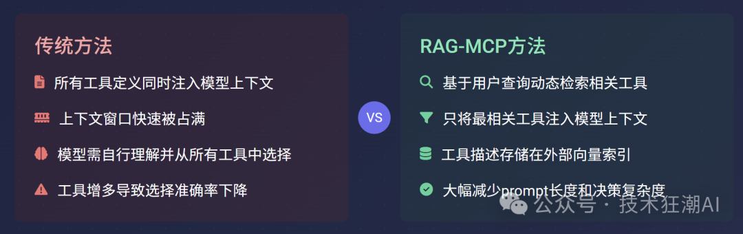 RAG-MCP：突破大模型工具调用瓶颈，告别Prompt膨胀 配图 16