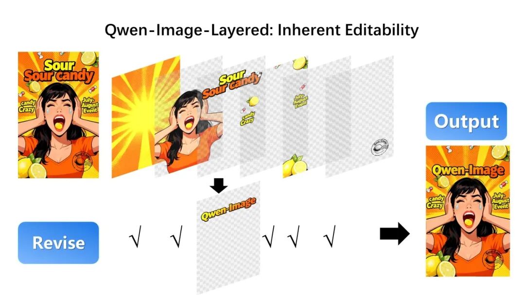 Qwen-lmage-Layered：图片分层 指哪改哪 配图 5