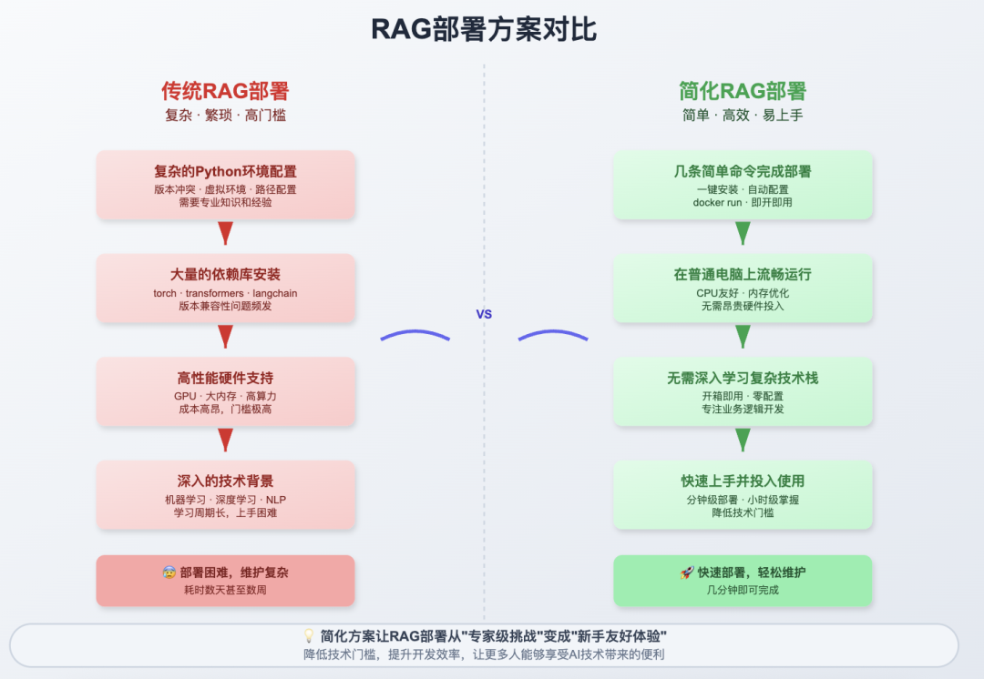 最新|Milvus_local_RAG，笔记本也能跑的本地知识库&RAG来了 配图 3