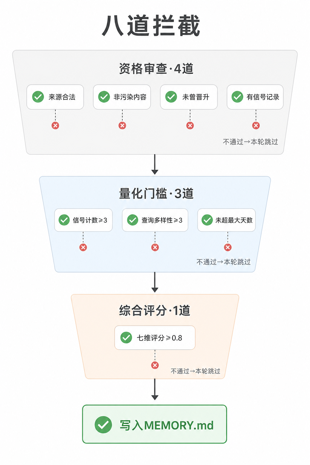 八道拦截