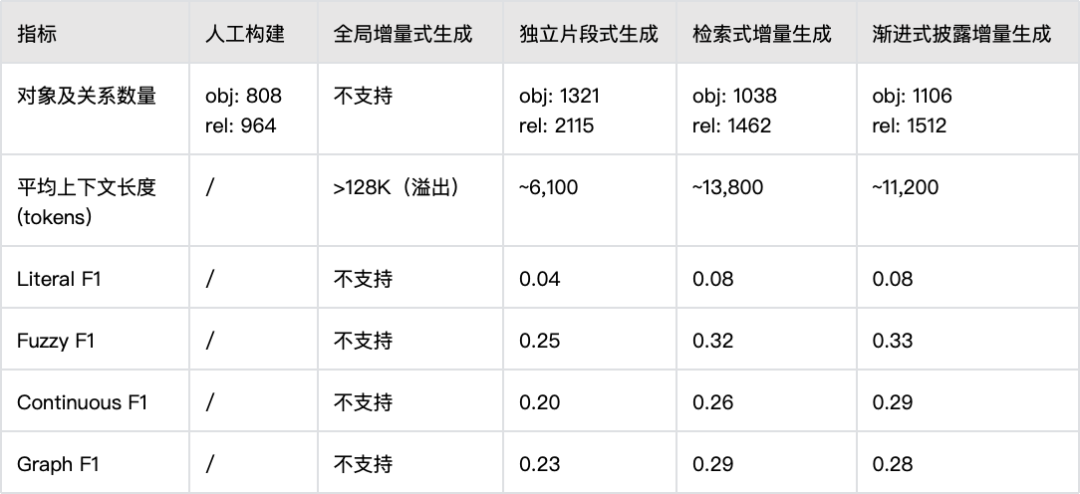 面向长文档本体构建的增量式上下文感知融合方法 配图 25