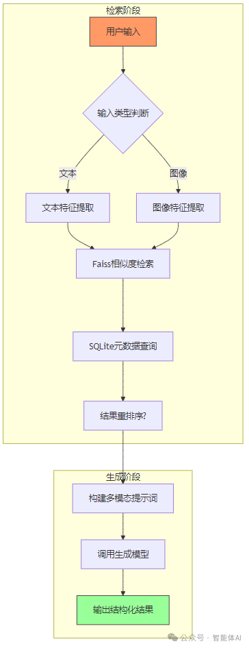 做完RAG图片搜索后，才明白过去对RAG的理解完全不够 配图 4