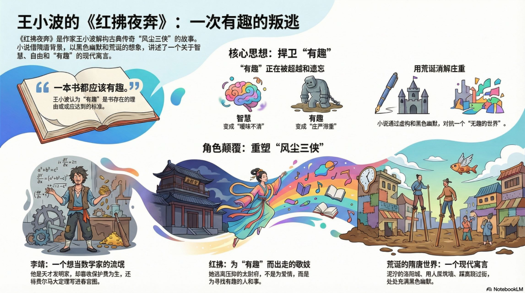 效率工具