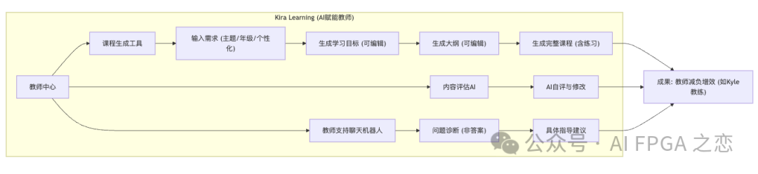 吴恩达ASU+GSV峰会演讲：AI如何改变教育 配图 5