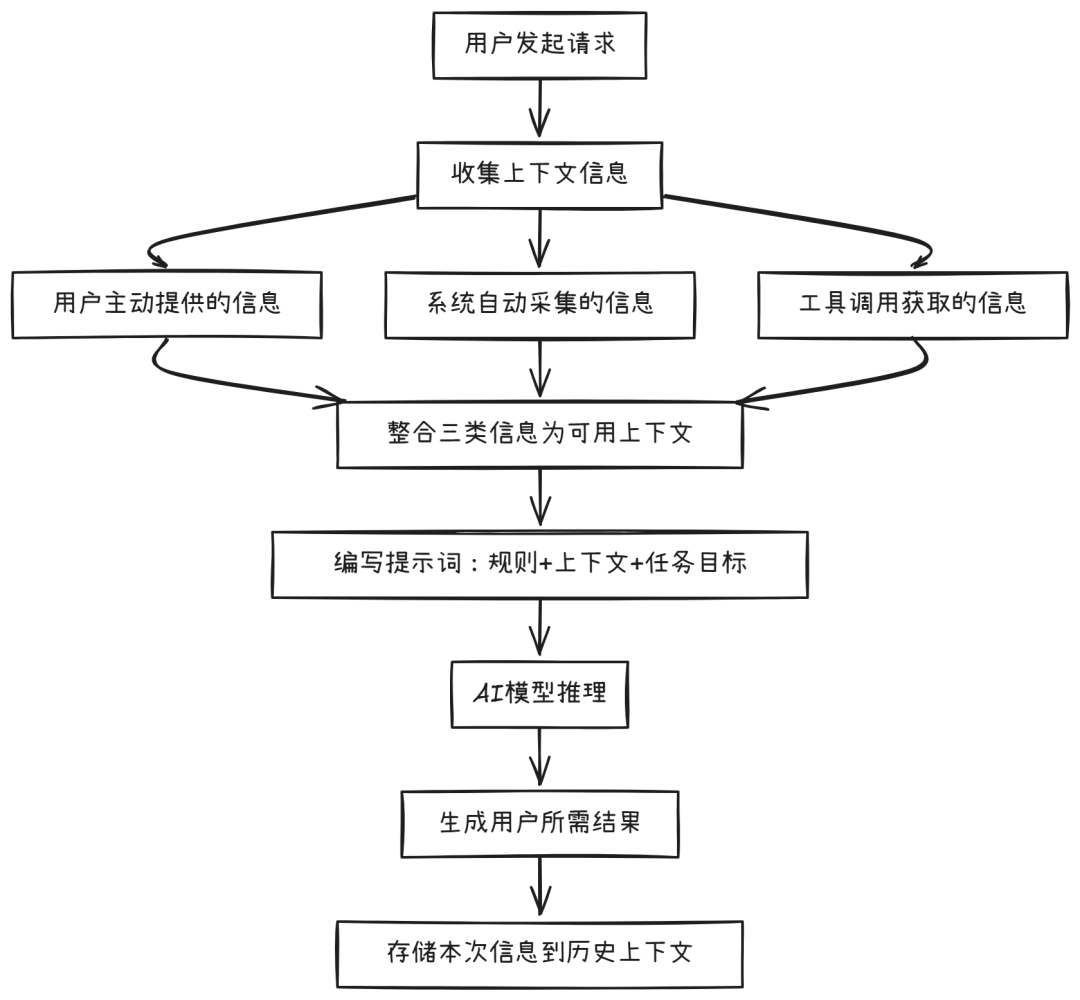 Dify全链路实战：AI 应用开发中 Prompt 与 Context 协同及 Dify 落地技巧