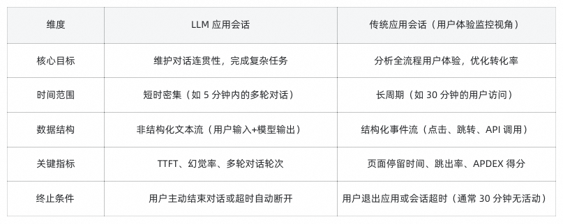 详解大模型应用可观测全链路 配图 8