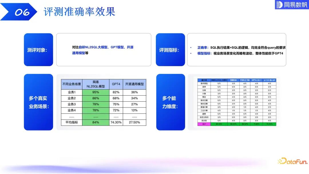 有数 ChatBI：大模型驱动下的数据分析技术探索和实践 配图 16