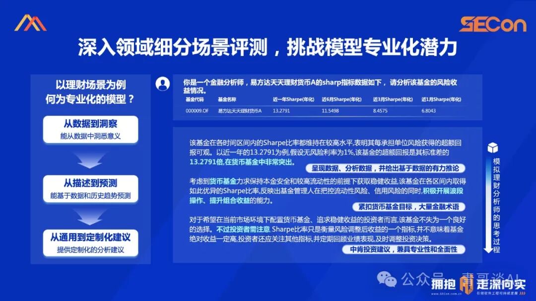 SECon 2024 | 基于开源的领域模型落地实践 配图 21