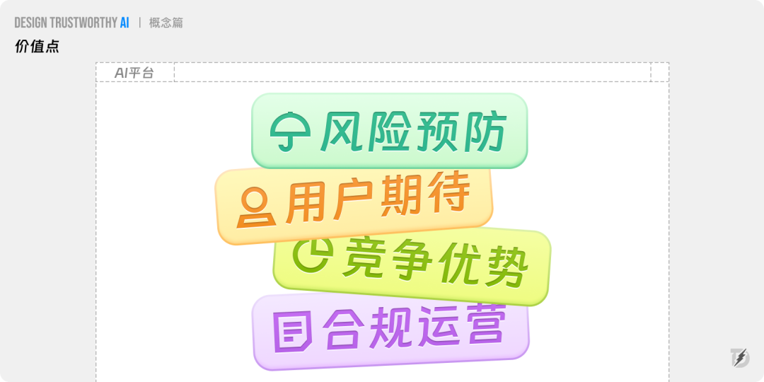 长文解析｜如何提升AI产品的信任力？ 配图 9
