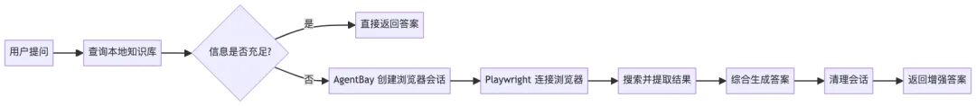 LlamaIndex 深度实战：用《长安的荔枝》学会构建智能问答系统 配图 23
