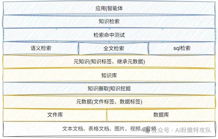 知识管理