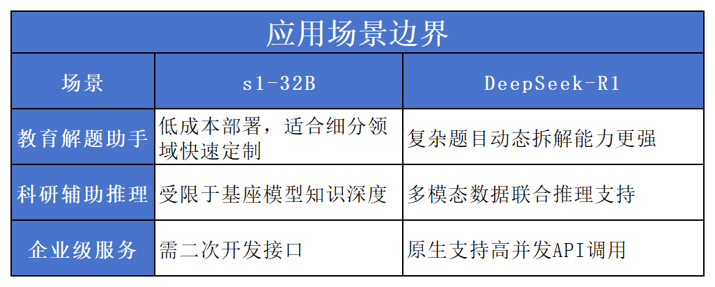 “李飞飞团队50美元复刻DeepSeek R1”之辨 配图 3
