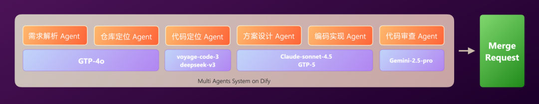 有赞AI研发全流程落地实践 配图 18