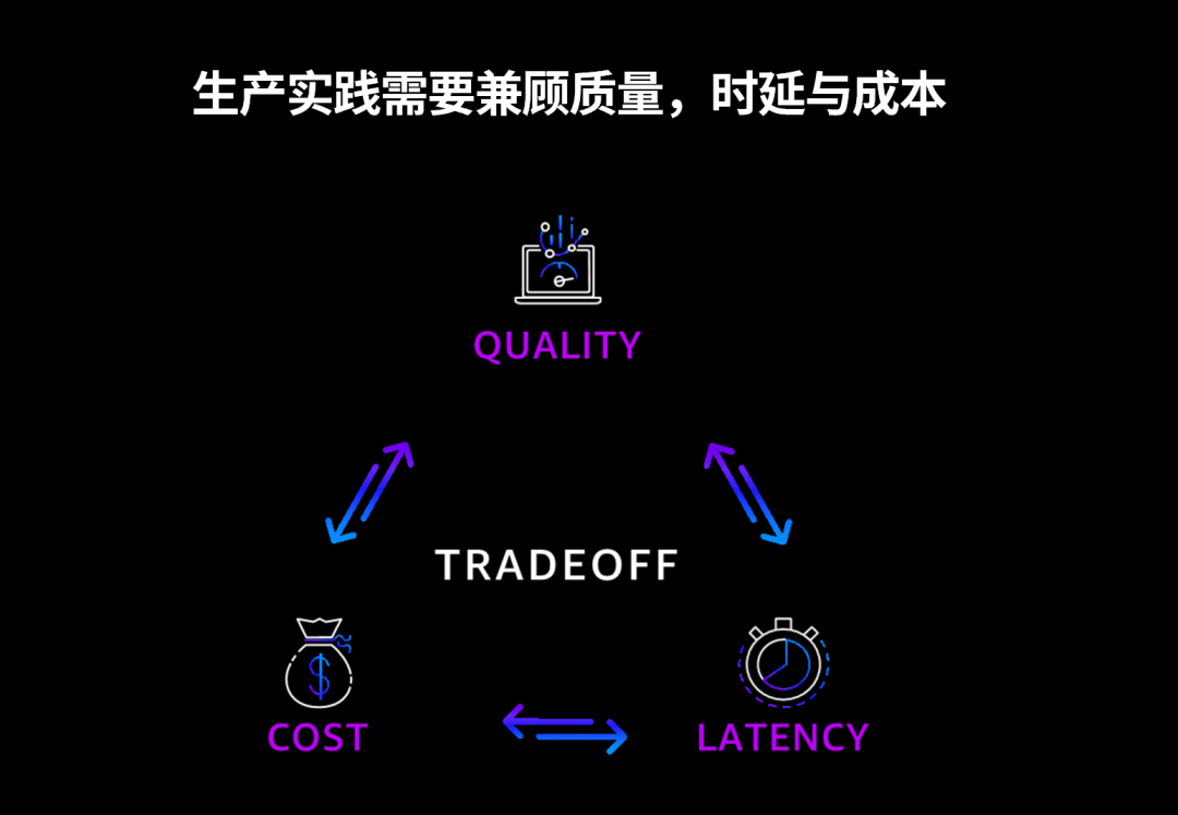 亚马逊云科技，如何解决生成式 AI 落地的四个关键问题？ 配图 4