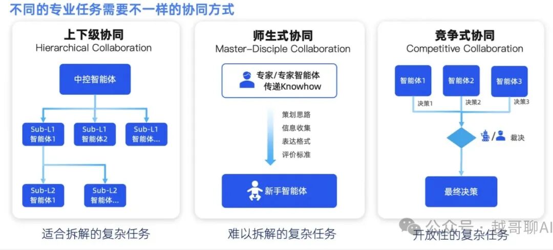 万字长文！AI智能体全面爆发前夜：一文讲透技术架构与行业机会 配图 8
