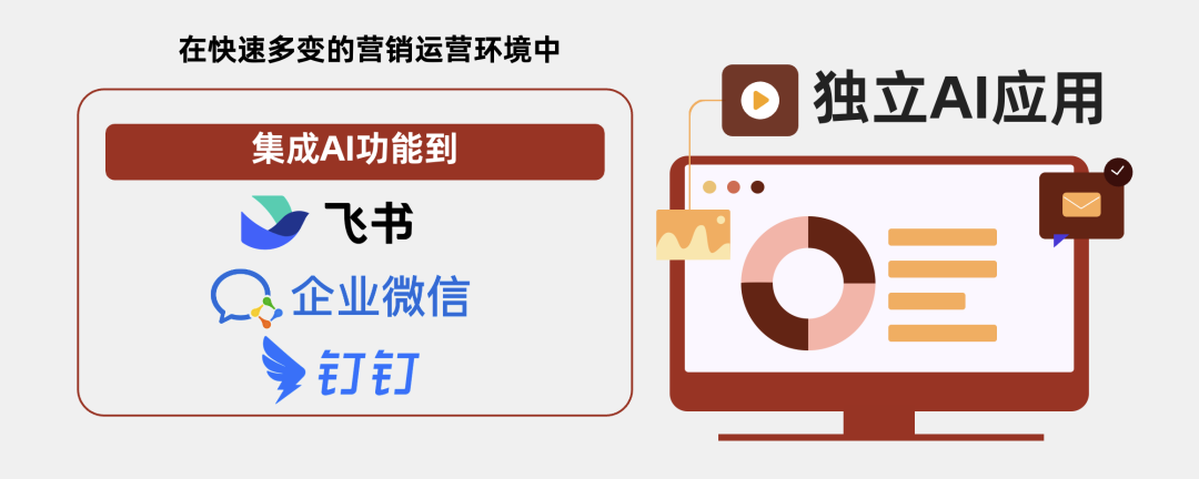 线下私享会精华｜能落地的AI赋能抖音内容营销 配图 22