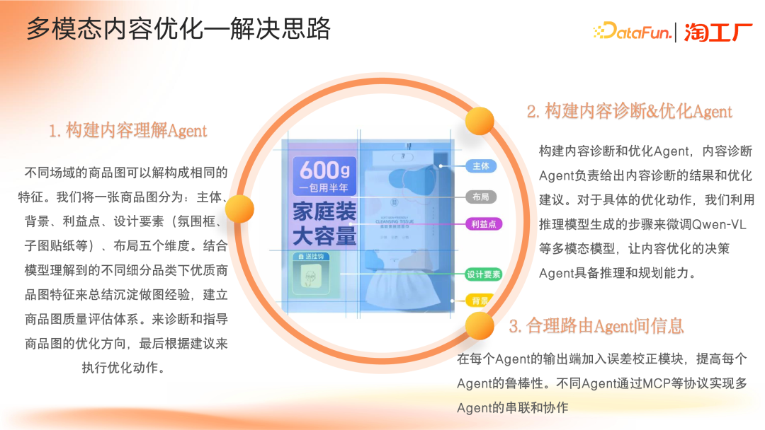 AI Agent 在电商内容场景的应用及演进 配图 26