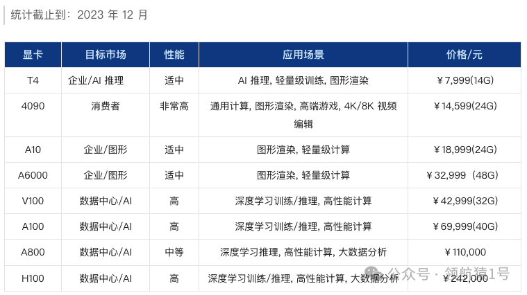 大模型训练及推理【硬件选型指南】及 GPU 通识 配图 3