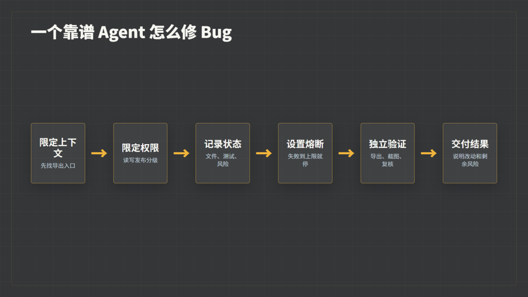 一个靠谱 Agent 怎么修 Bug