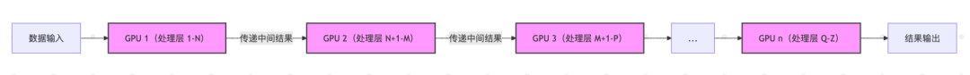 DeepSeek与腾讯携手：让AI训练提速的通信优化幕后故事 配图 2