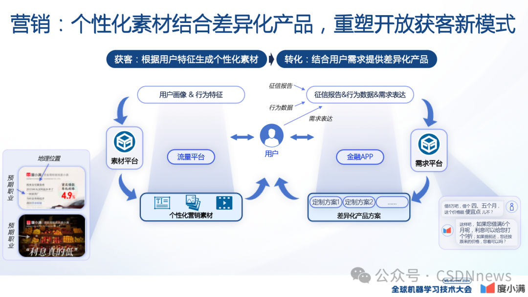 轩辕大模型的实践与应用 | ML-Summit 2024 配图 23