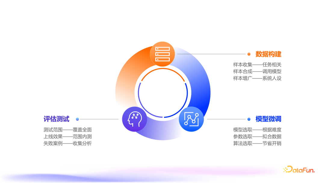 大模型高效训练一体框架 LLaMA Factory 配图 13