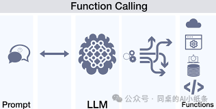 一文带你搞清楚AI领域的高频术语！RAG、Agent、知识库、向量数据库、知识图谱、Prompt...都是在讲啥？ 配图 5
