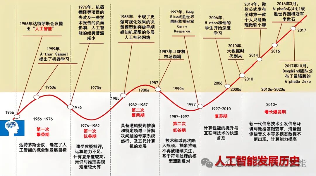 技术前沿