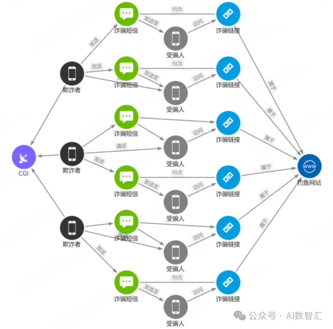 知识图谱技术体系(三)|图数据库的8个适用场景介绍 配图 6