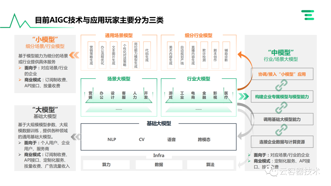 独角兽企业AIGC商业落地应用案例 配图 11