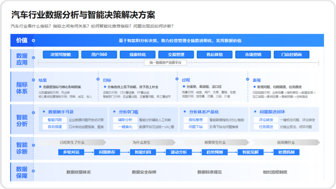 BI+AI，拯救车企的降本焦虑 配图 8