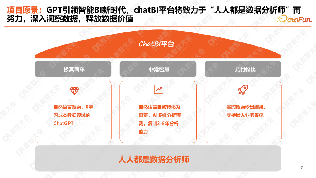平安人寿ChatBI：大模型智能化报表的深度实践 配图 5
