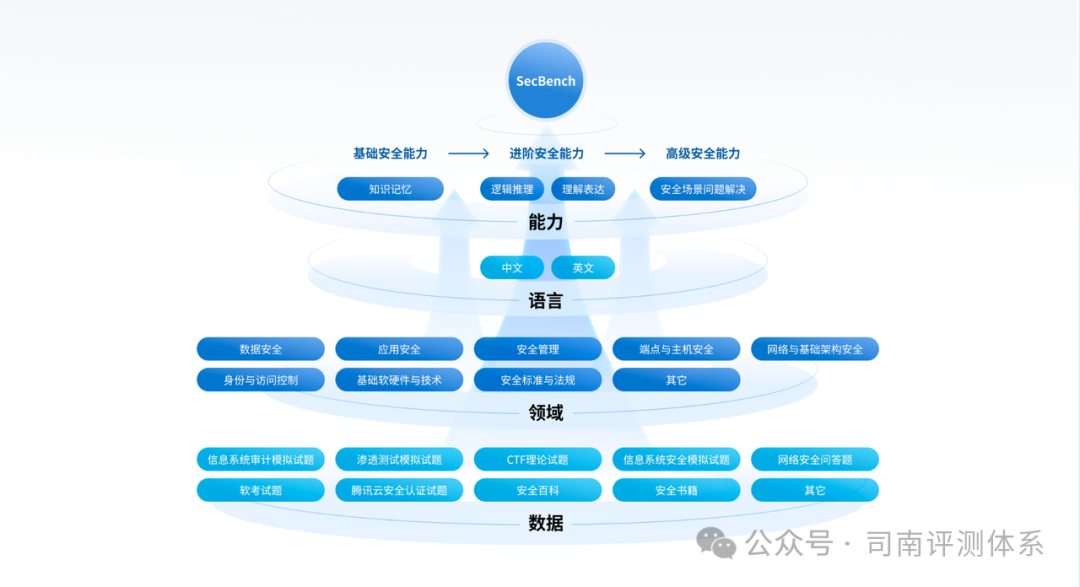 深度探索：LLaMa-3 网络安全能力全解析 配图 2