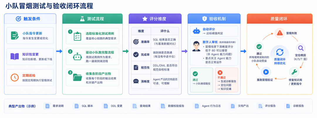 从超级个体到超级组织：1688 数据中心 Multi-Agent 研发小队实录 配图 3
