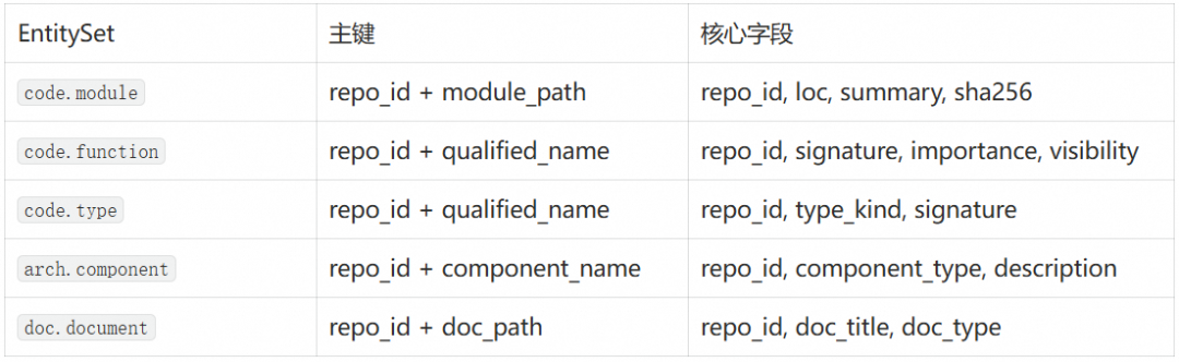 从可观测到可理解：用 UModel 构建 Agent 原生的代码知识图谱 配图 6