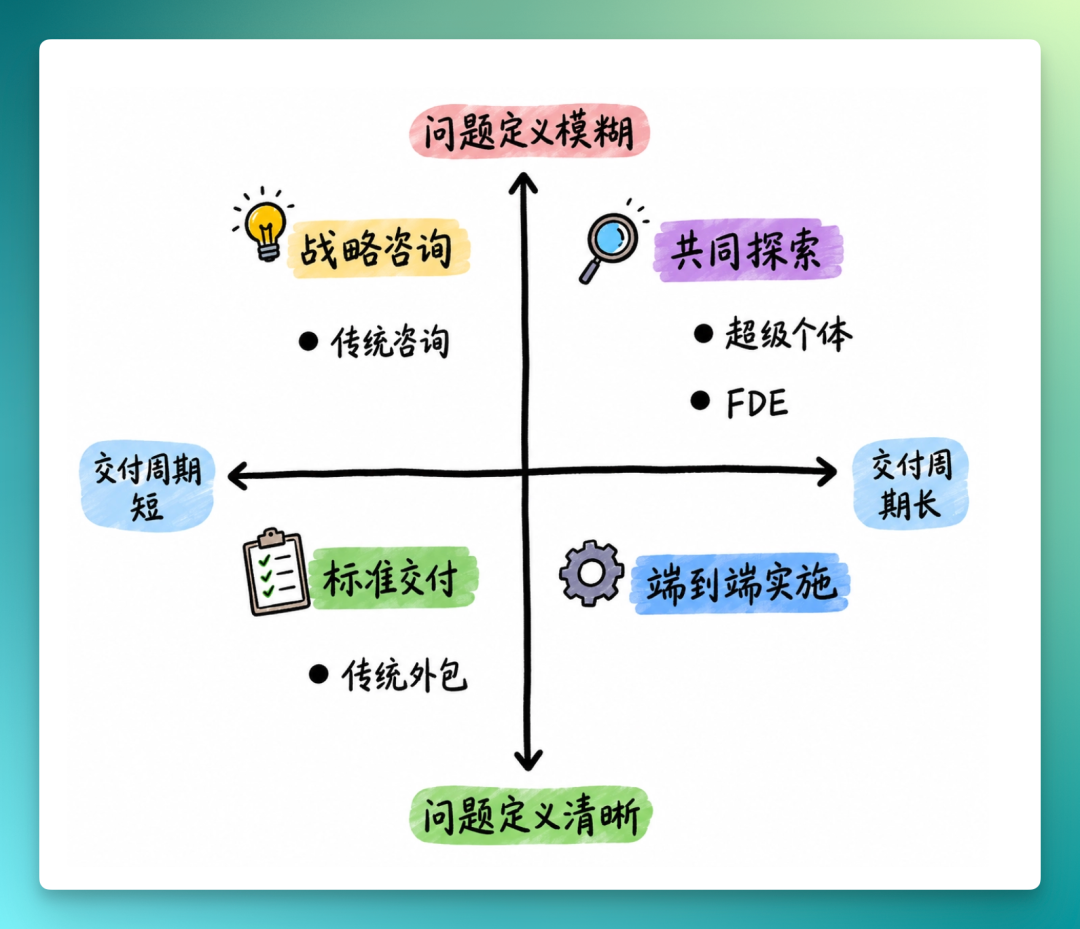 FDE：AI时代的职业转型号角已吹响？ 配图 2