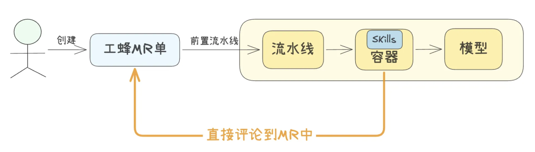 一文搞懂爆火的SKills原理及实践案例 配图 17