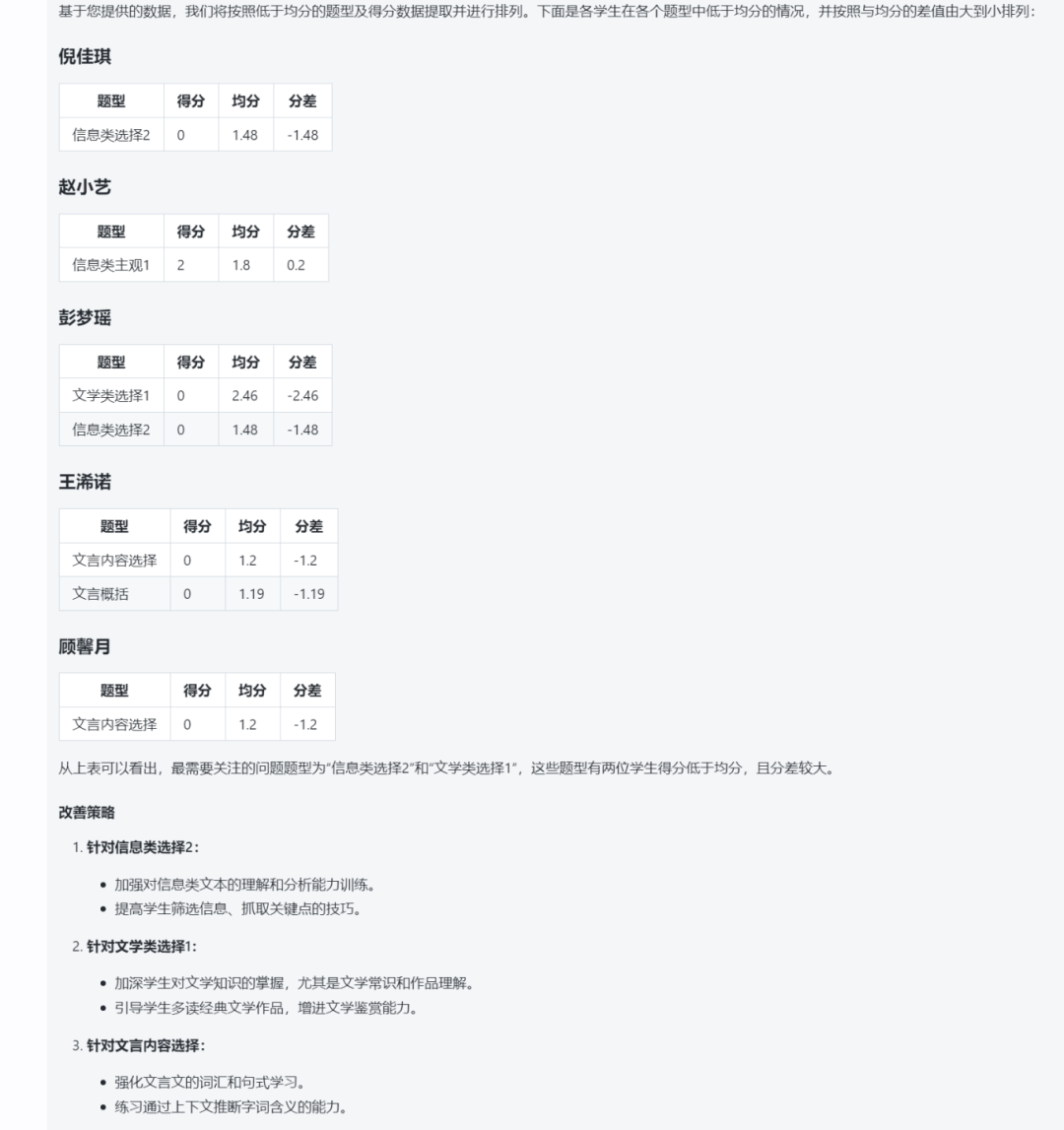 AI提示词大模型，解决教育教学大问题 配图 6