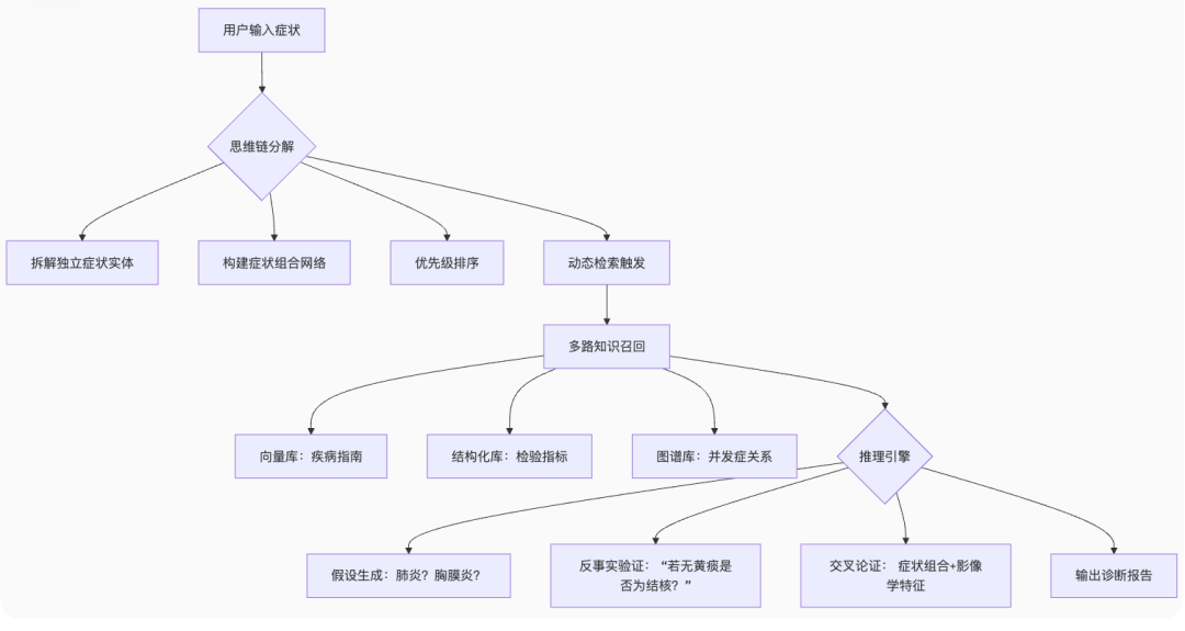 OpenAI o3-pro发布，也许当前的RAG过时了... 配图 3