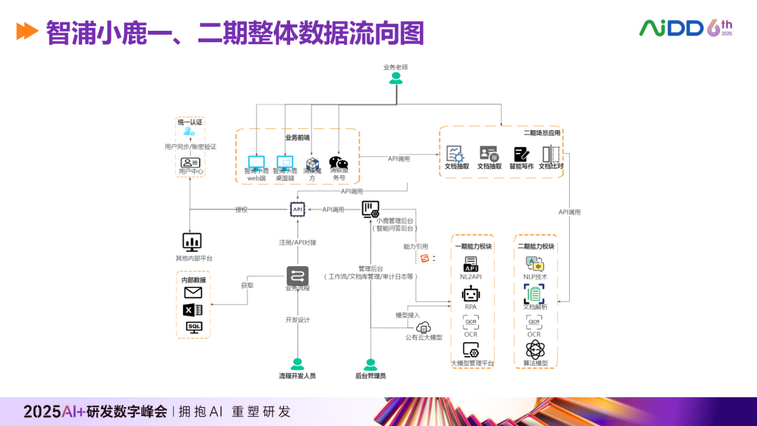 行业落地分享：浦银理财AI Agent应用案例 配图 12