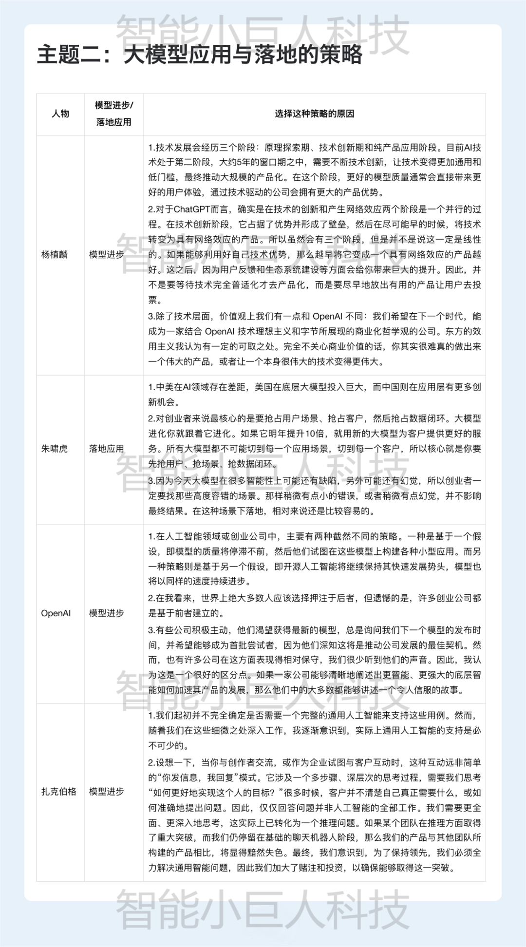 让Kimi组织了一场AI大咖论坛、做了一份AI搜索行业研究，只想说：“真香”！ 配图 7