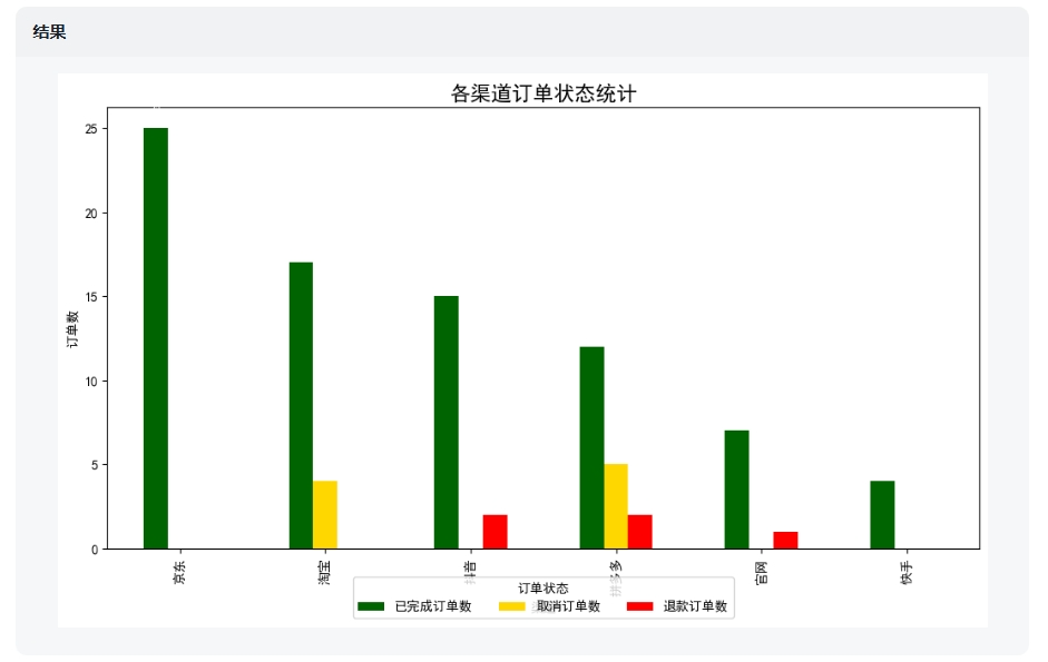 AI做数据分析能替代实习生吗? 配图 20