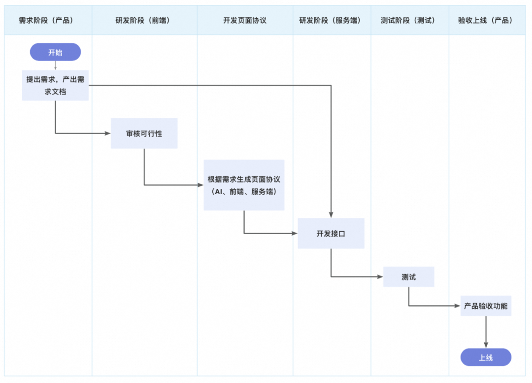 一种可复用的AI提效方案：AI点灯 配图 23