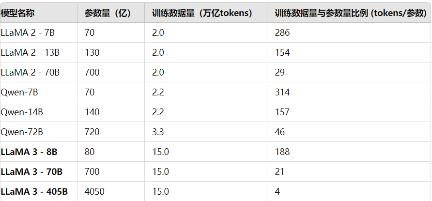 为什么生成式大模型做不到100%的精准度？ 配图 5