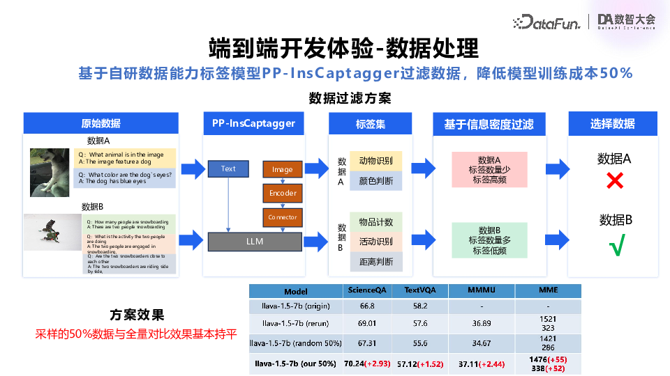 百度飞桨：多模态大模型技术进展与产业应用实践 配图 18