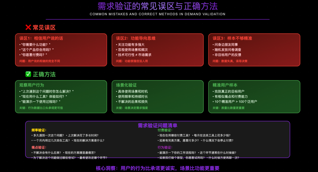 0 经验，从 0 到 1，我用AI编程3个月做一个 10W+产品 配图 9